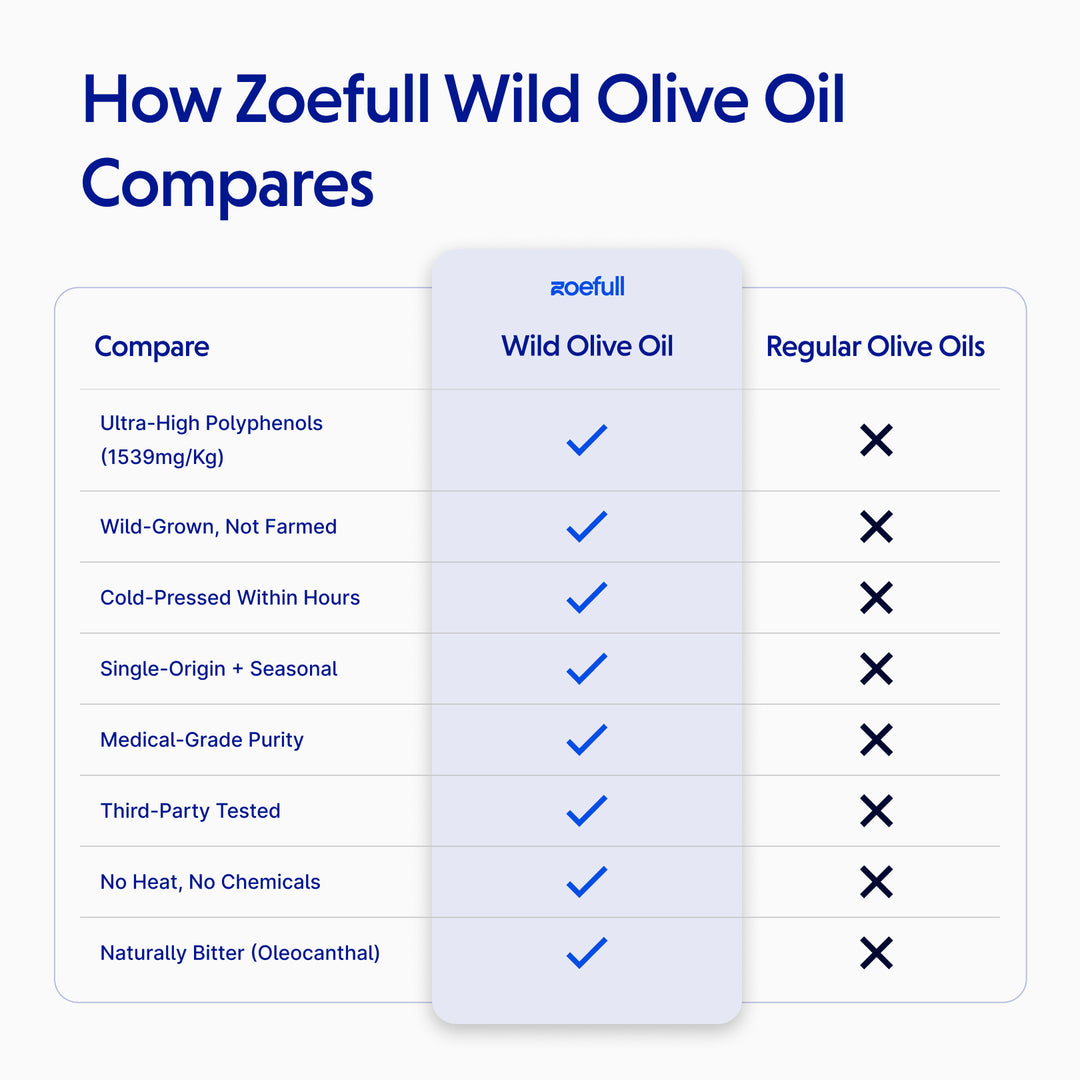 Wild Olive Oil