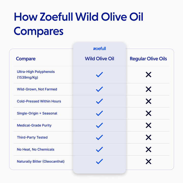 Wild Olive Oil
