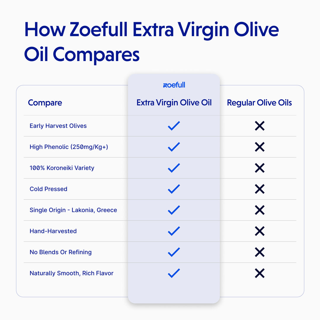 Extra Virgin Olive Oil