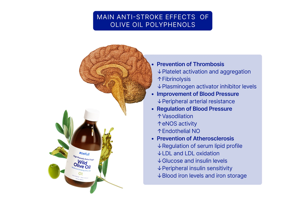 Two Tablespoons of Olive Oil per Day Could Prevent Over 200,000 Strokes, Research Shows