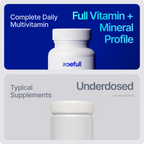 Complete Daily Multivitamin
