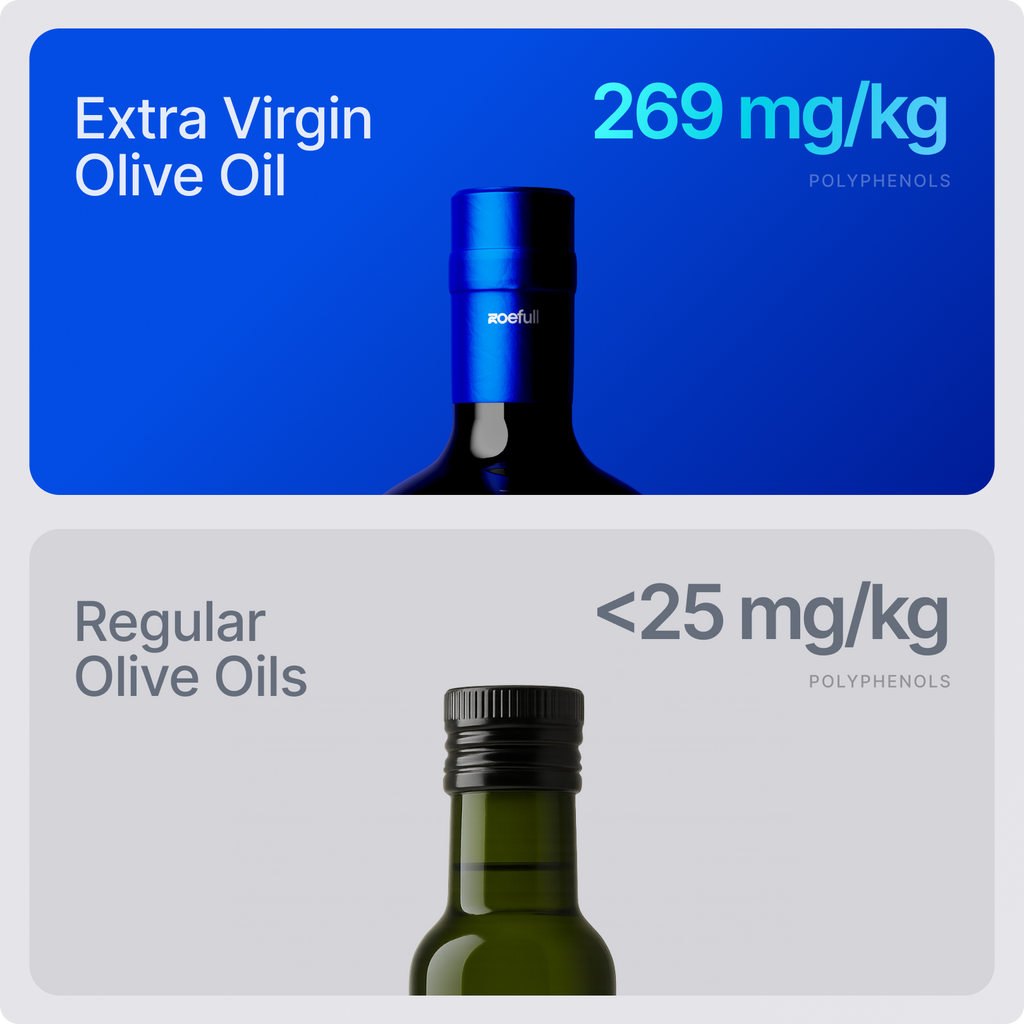 Extra Virgin Olive Oil