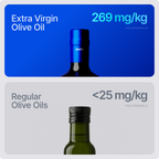 Extra Virgin Olive Oil