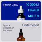 Vitamin D3 K2 Liquid Sunshine