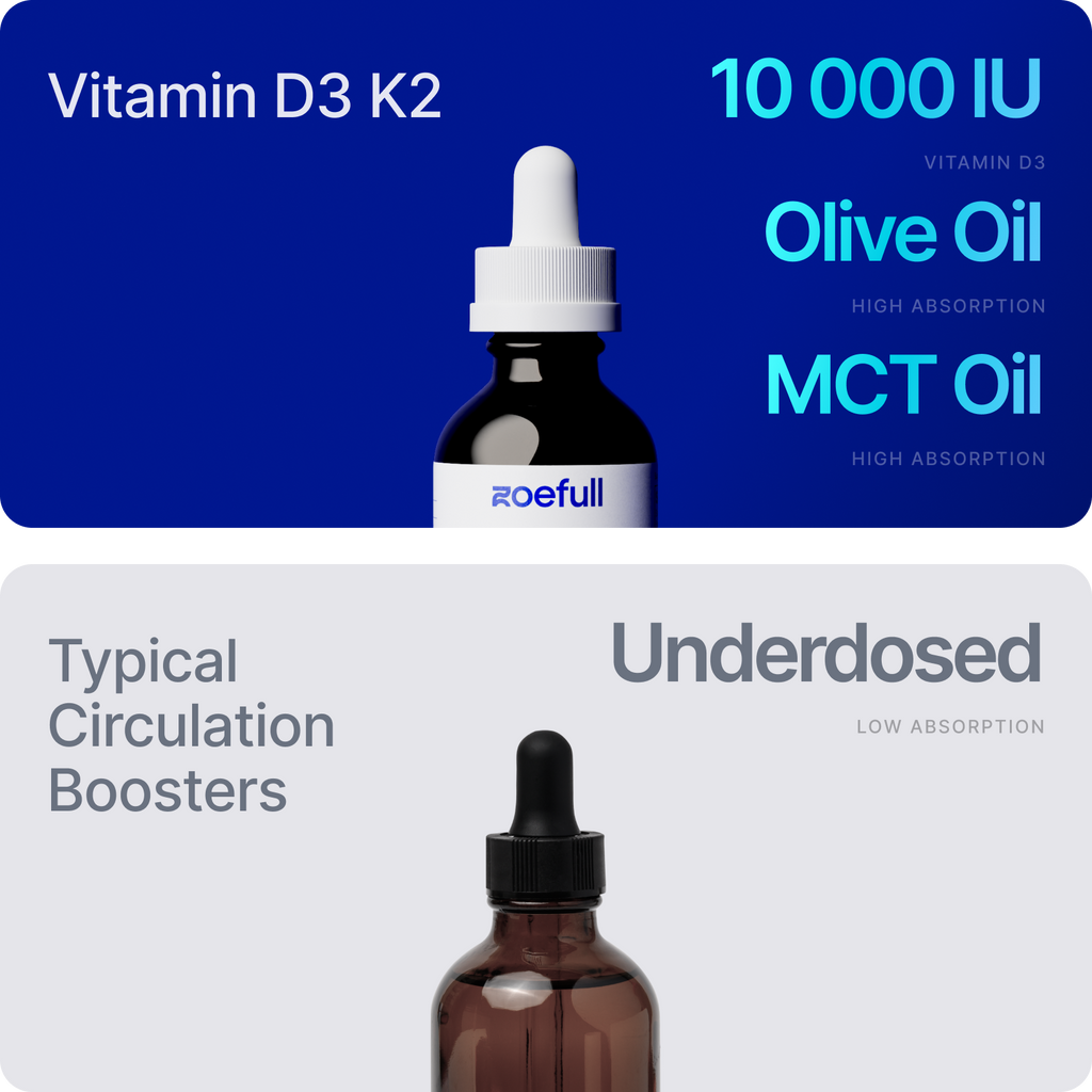 Vitamin D3 K2 Liquid Sunshine