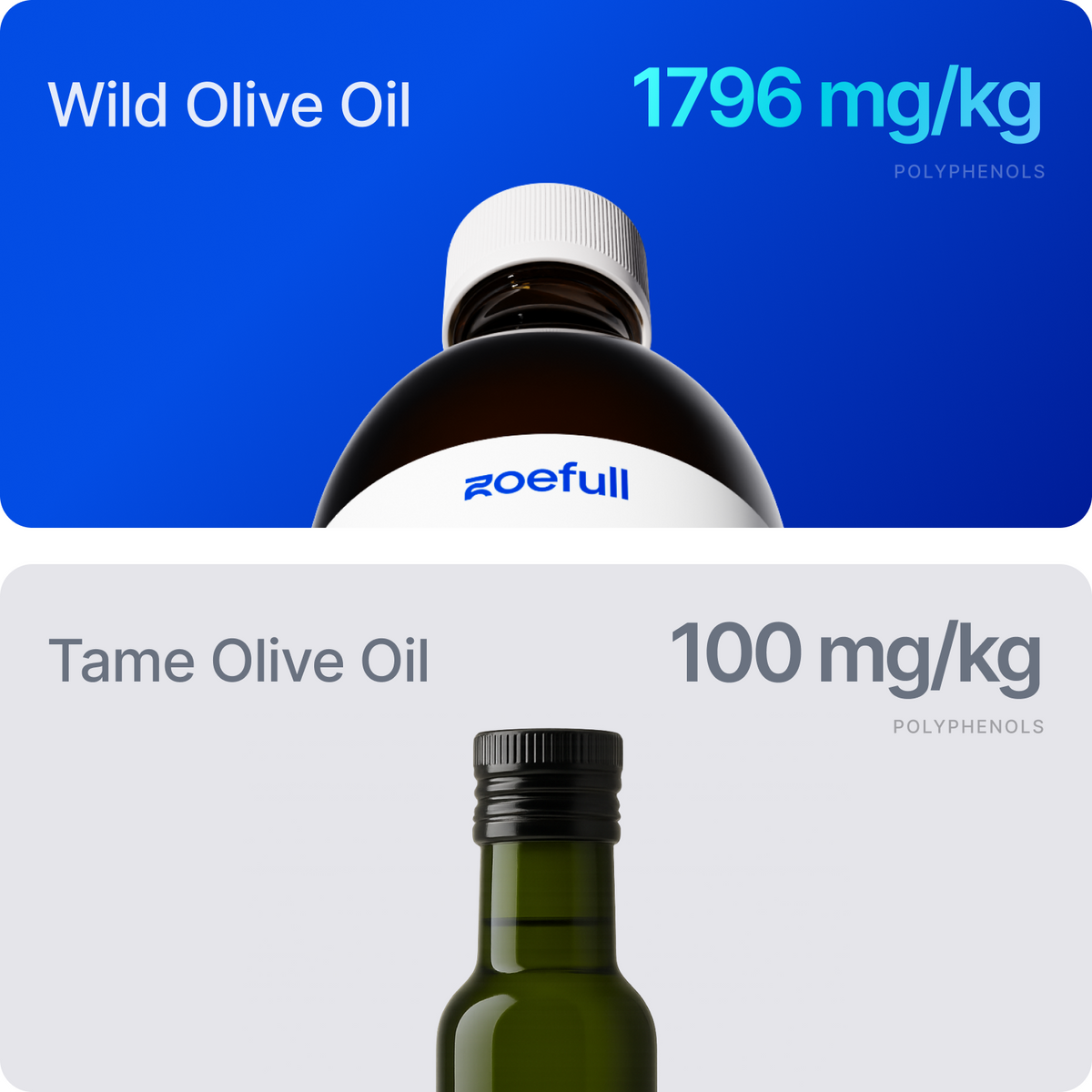 Polyphenols+