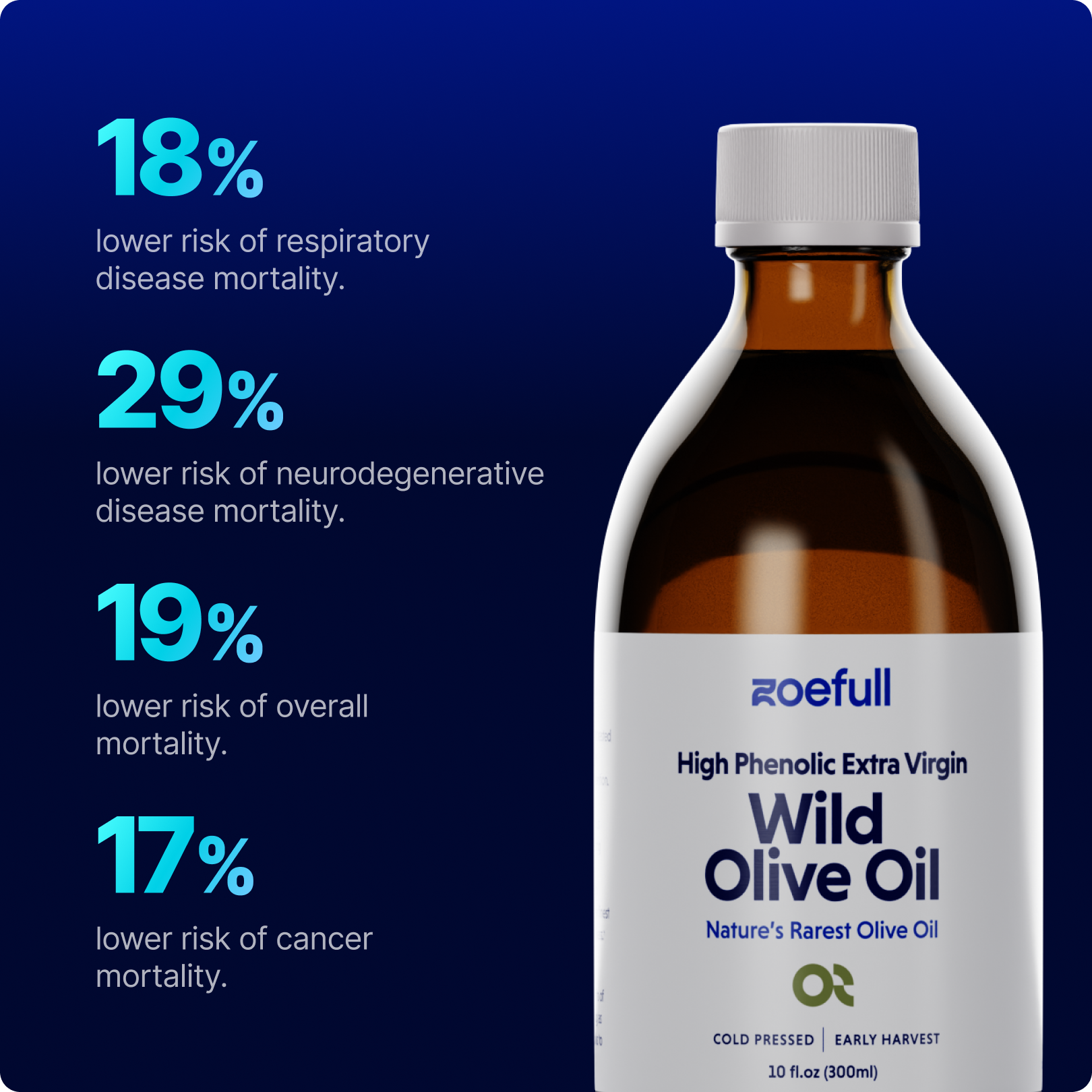 Wild Olive Oil