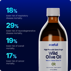 Wild Olive Oil