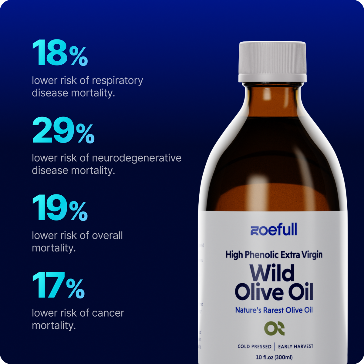 Wild Olive Oil