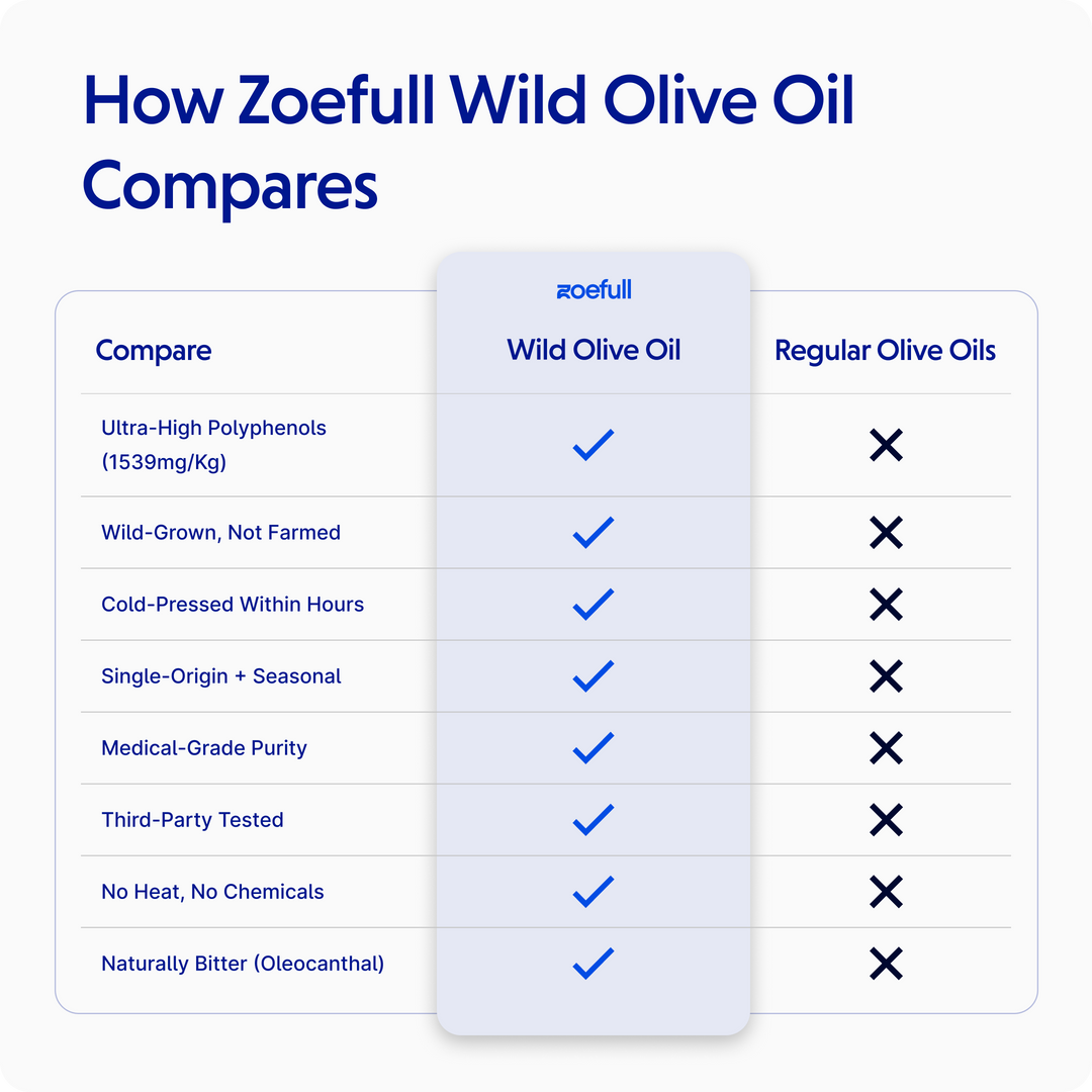 Wild Olive Oil